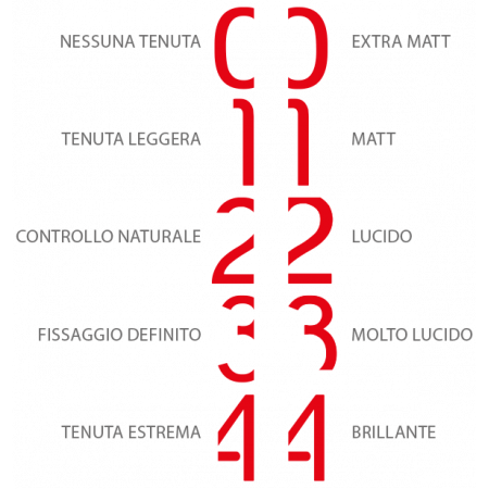 Magic Styling Definition