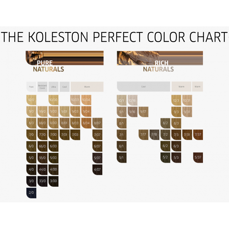 Koleston Perfect Me+