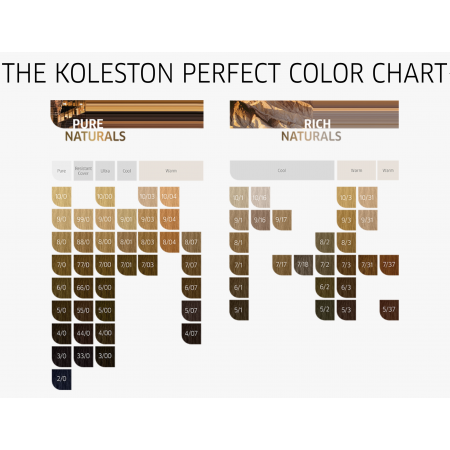 Koleston Perfect Me+
