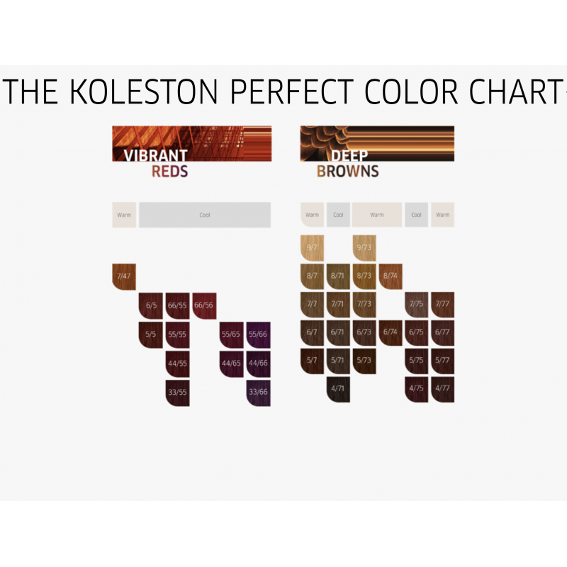 Koleston Perfect Me+