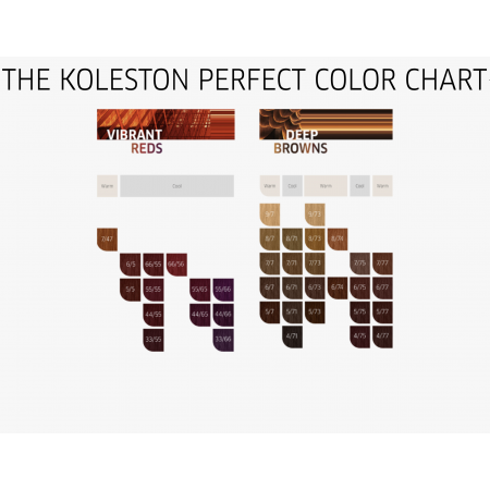 Koleston Perfect Me+
