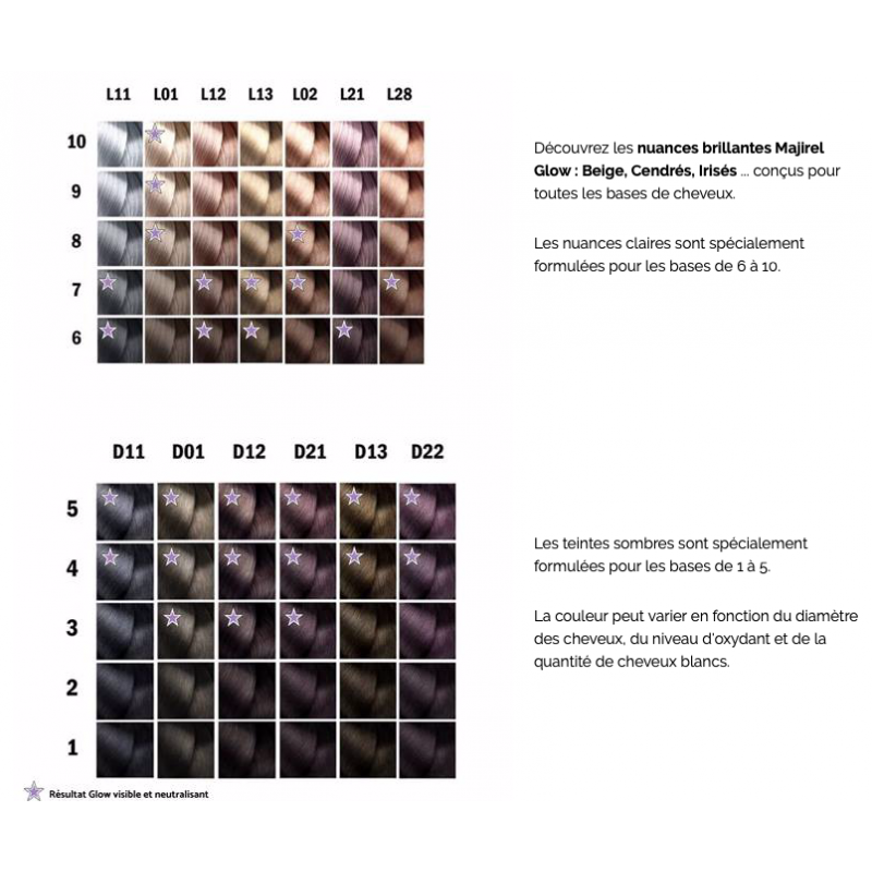 Majirel Glow