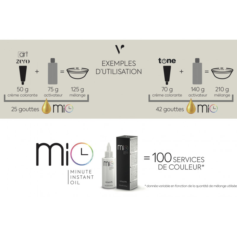 Mio Accélérateur de Couleur