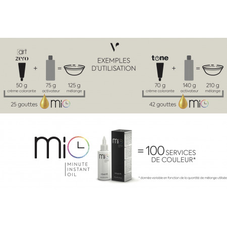 Mio Accélérateur de Couleur